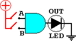 Simple AND circuit with a 0 input for A and a 0 input for B