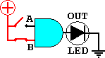 Simple AND circuit with a 0 input for A and a 1 input for B