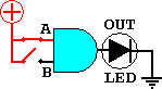 Simple AND circuit with a 1 input for A and a 0 input for B