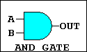 AND GATE
