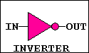 Inverter : NOT GATE