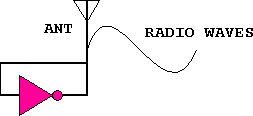 radiowaves emitted from circuit