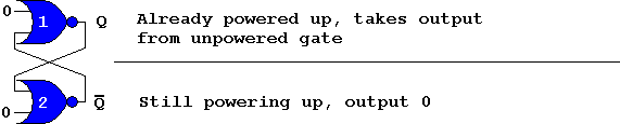 gate 1 takes input from gate 2's output