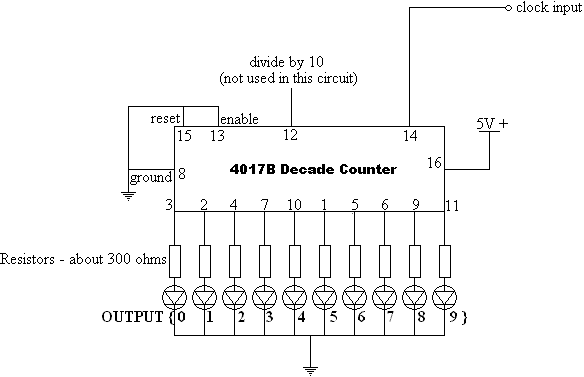 A block layout of a 4017 Sequencer