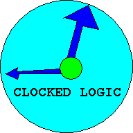 clocked logic tutorial